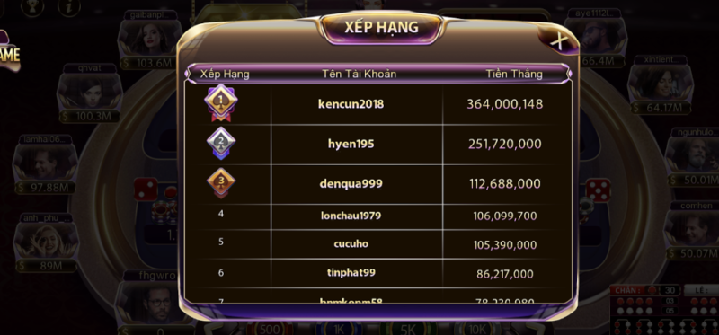 Chia sẻ luật chơi tựa game đình đám Avengers tại Sunwin